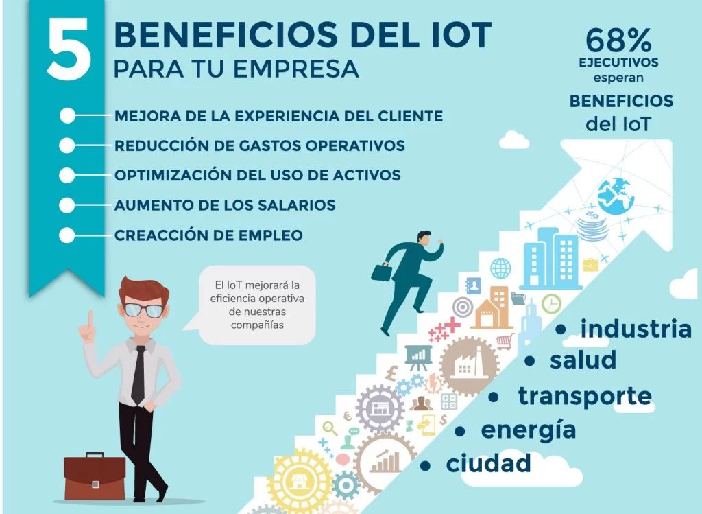 Internet de las Cosas: impulsando la eficiencia operativa 1 5 beneficios del iot