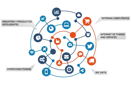 Cómo la Transformación Digital Impacta en Industrias Específicas: Una Visión Profunda 1 industria